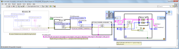 LabVIEW®  API for PCAN© BASIC FD 4.x