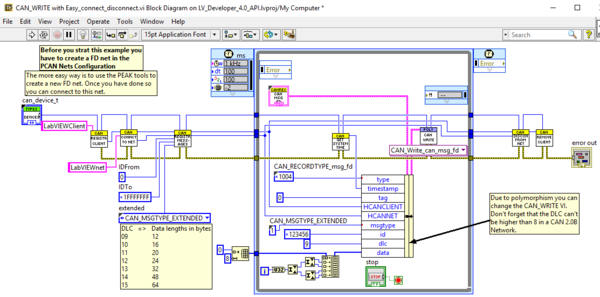 LabVIEW® API (only for owners of the PCAN© Developer 4.x driver)